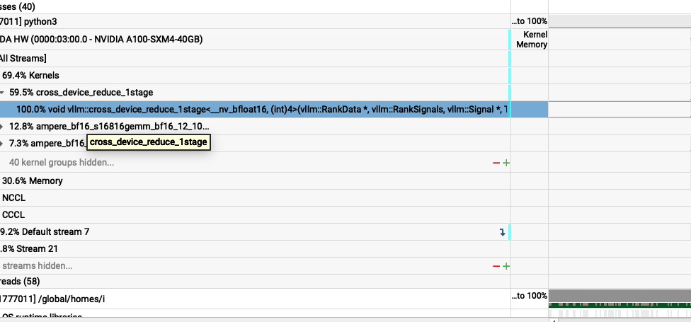 NVIDIA Nsight view highlighting vLLM cross-device reduction work in the four-GPU trace